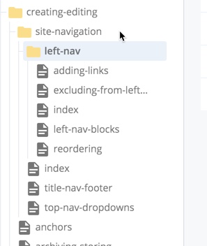 left-nav-bullets-folder-structure